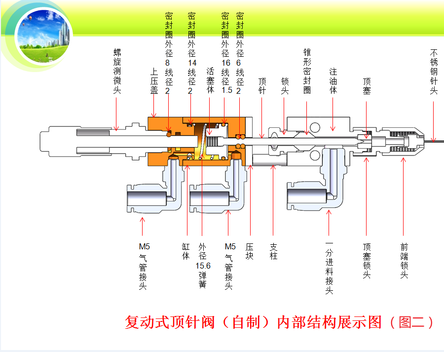 復(fù)動(dòng)式頂針閥內(nèi)部結(jié)構(gòu)說(shuō)明圖 復(fù)動(dòng)式頂針閥內(nèi)部結(jié)構(gòu)說(shuō)明圖
