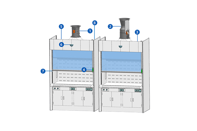 通風柜變風量系統（自動門）