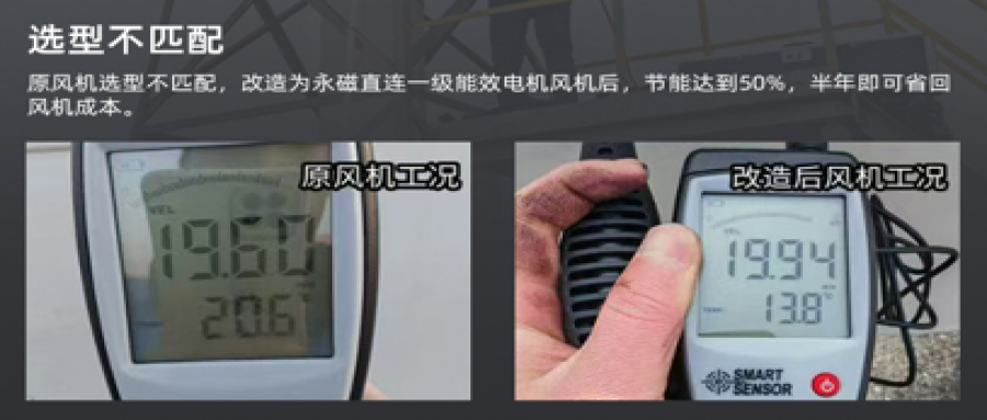 風(fēng)機(jī)節(jié)能改造降本增效，助力綠色轉(zhuǎn)型
